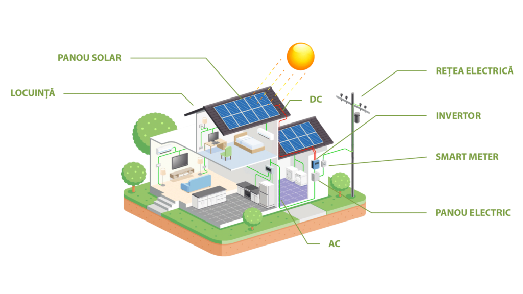 Diagrama sistem fotovoltaic 1